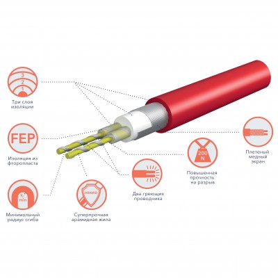Кабель нагревательный Royal Thermo RTDC 2-17-300 с терморегулятором RTO-16 Кабель нагревательный Royal Thermo RTDC 2-17-300 с терморегулятором RTO-16