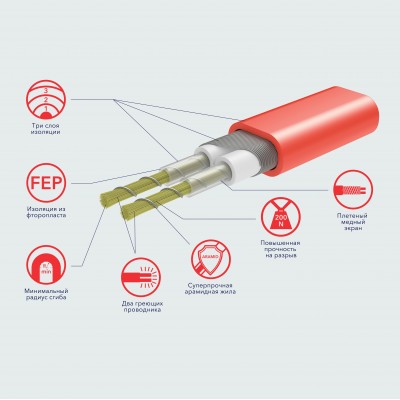 Мат Electrolux EEFM 2-180-8 (комплект теплого пола c терморегулятором) Мат Electrolux EEFM 2-180-8 (комплект теплого пола c терморегулятором)