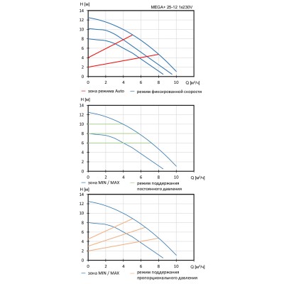 Насос циркуляционный Shinhoo MEGA+ 25-12