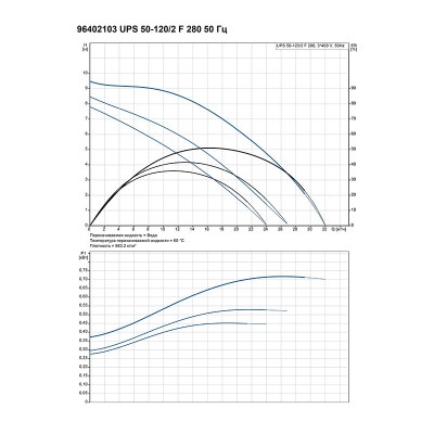 Насос циркуляционный Grundfos UPS 50-120 F (3x380)