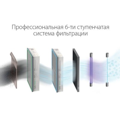 Очиститель воздуха приточный Ballu ONEAIR ASP-200S Очиститель воздуха приточный Ballu ONEAIR ASP-200S