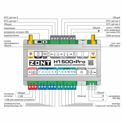Контроллер универсальный ZONT H1500+ PRO Контроллер универсальный ZONT H1500+ PRO